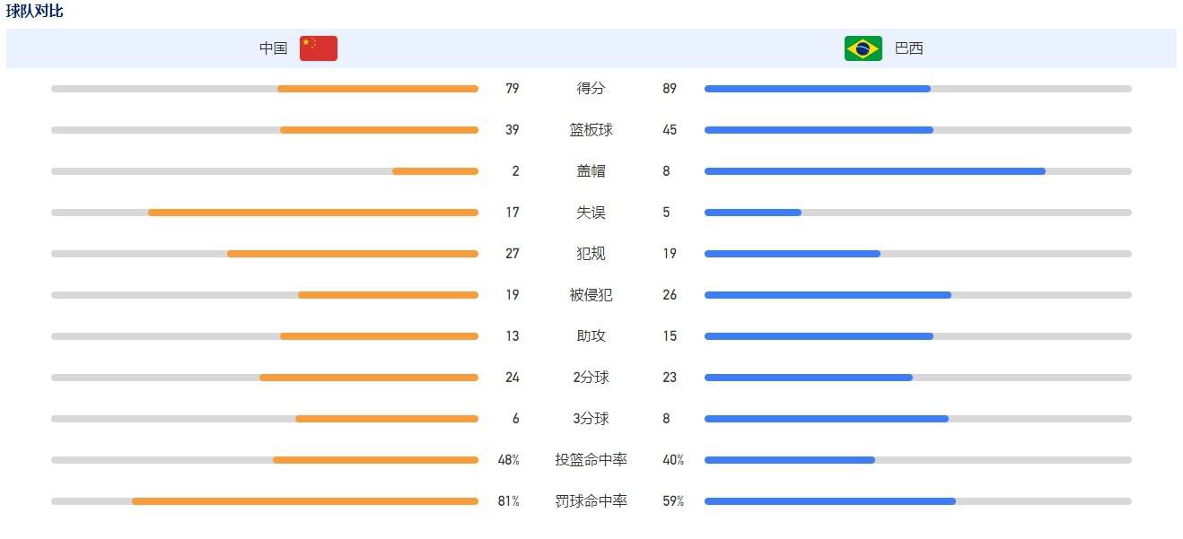 如果他们想要更多，就必须努力工作才能够更好。